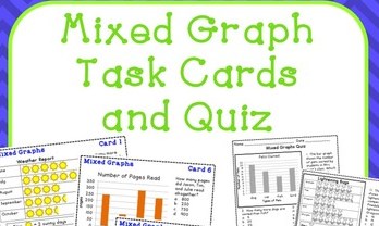 Câu đố về kỹ năng phân tích biểu đồ bằng tiếng Anh dành cho học sinh trung học - Phần 3